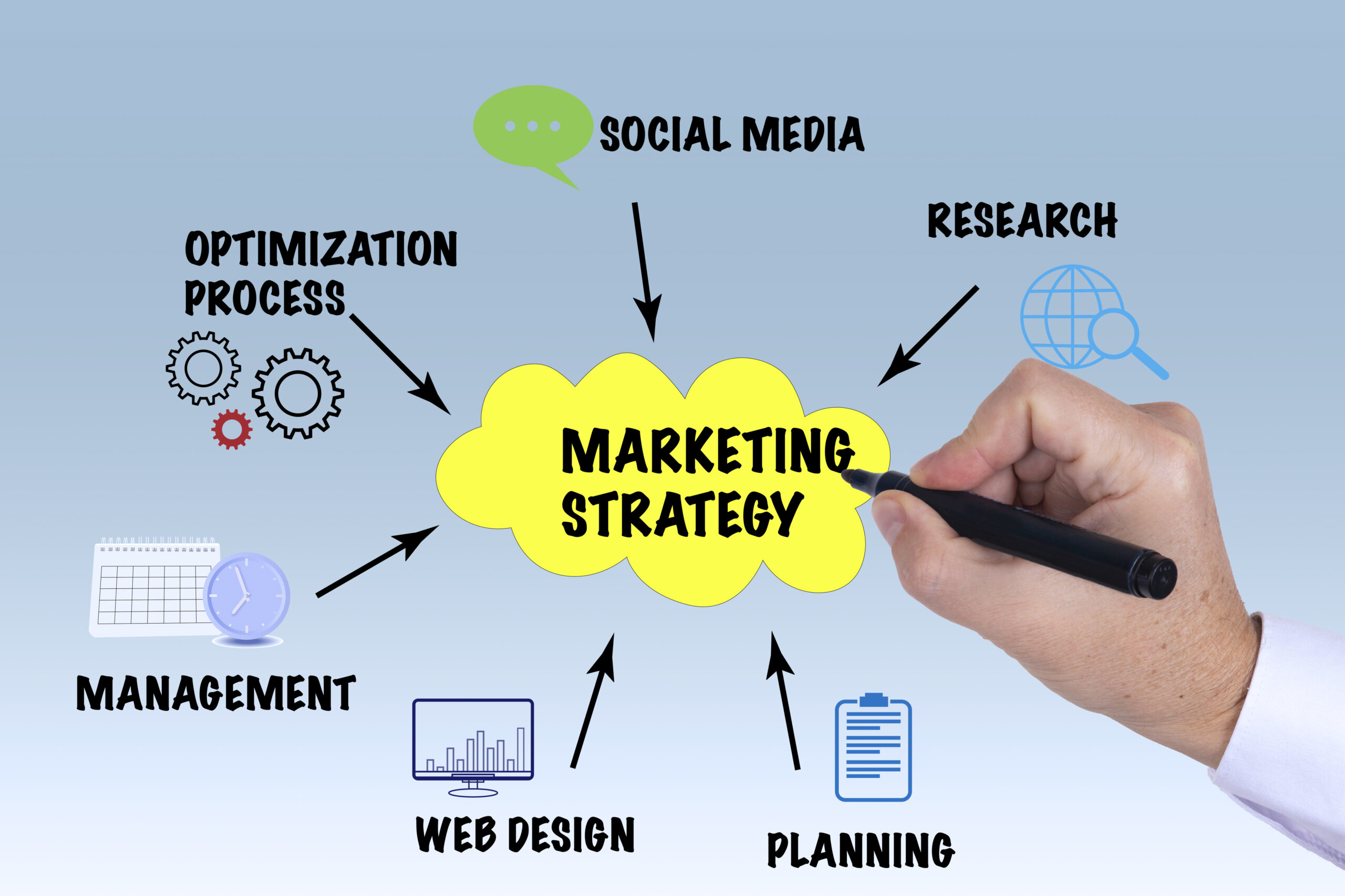 How To Build An Effective Organic Marketing Strategy From Scratch