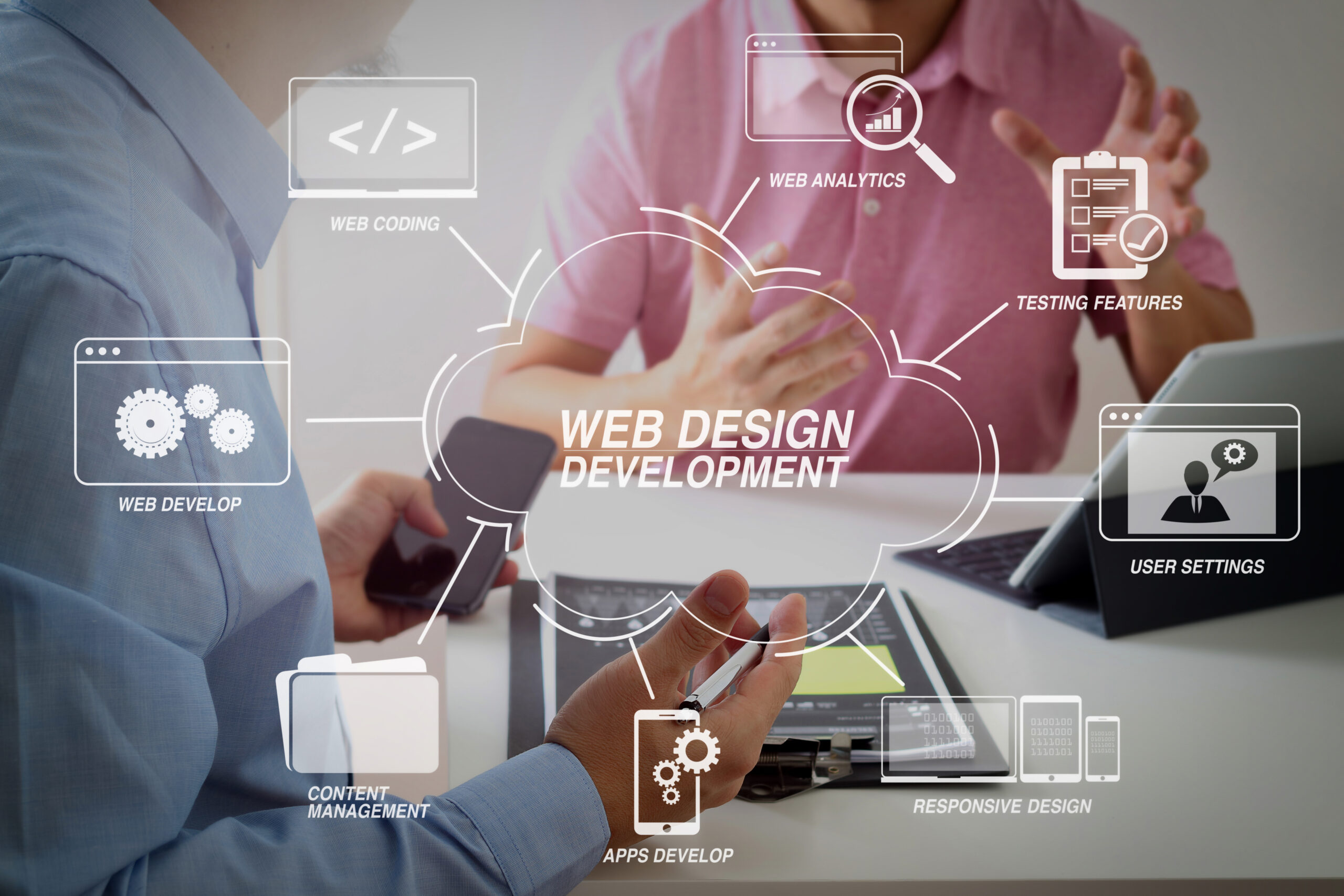 How a Responsive Website Design Agency Can Future-Proof Your Business